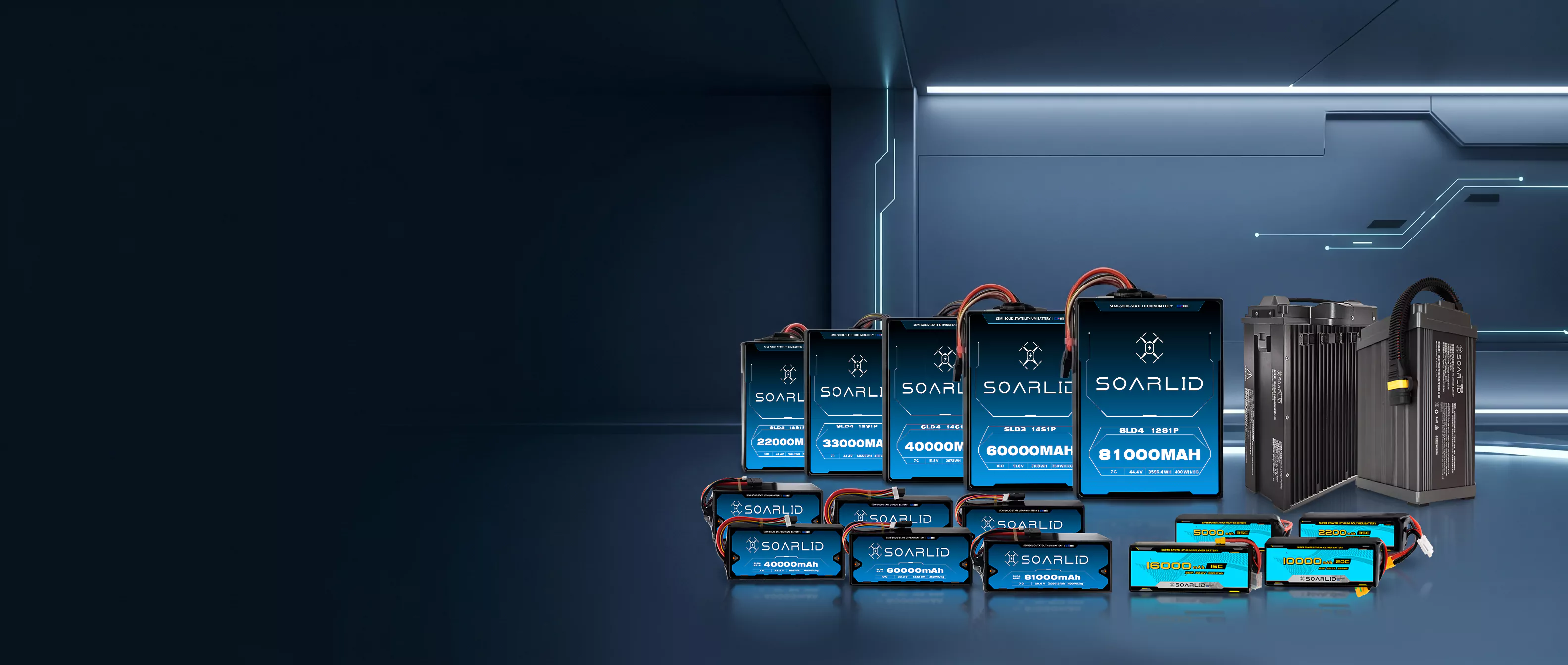 Soarlid drone battery technology platform lineup